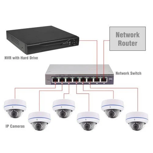 IP Surveillance System